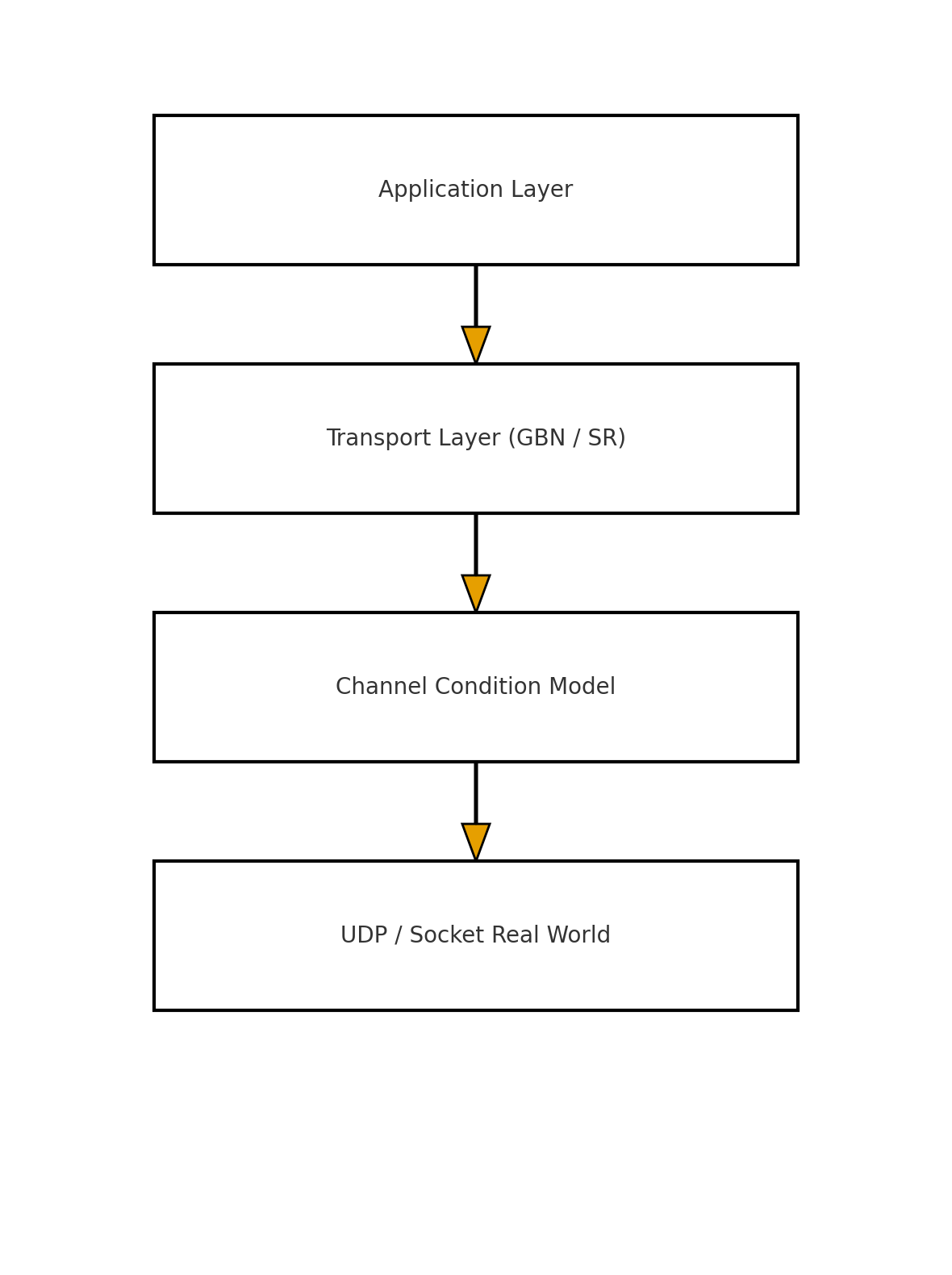 Byte Bistro Transport Protocols cover
