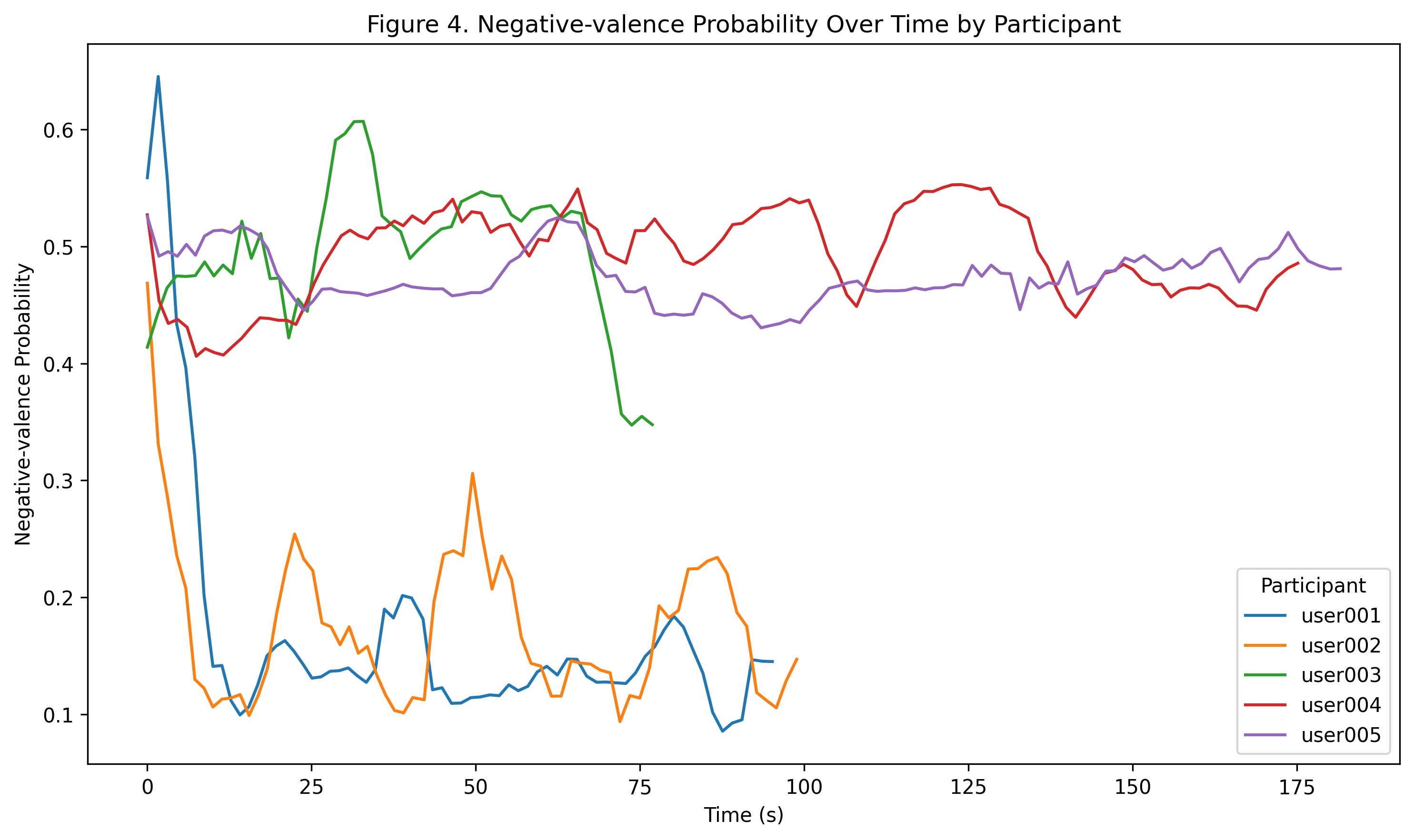 FER Negative Valence