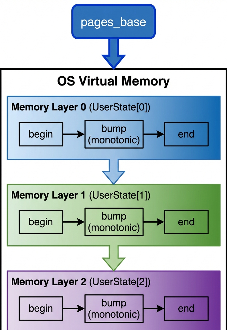 PICAS Customized Memory Allocator cover